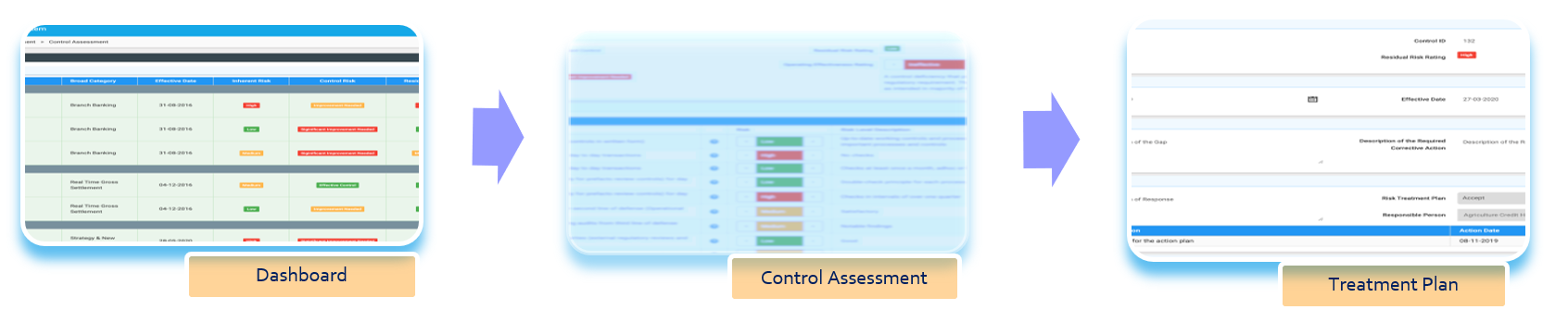 Control and Gap Assessment & Treatment Plan